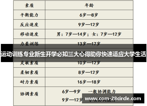 运动训练专业新生开学必知三大心得助你快速适应大学生活