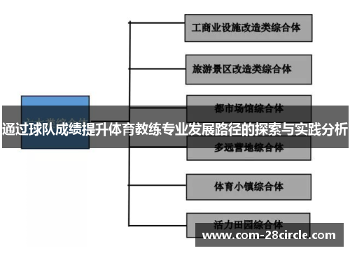 通过球队成绩提升体育教练专业发展路径的探索与实践分析