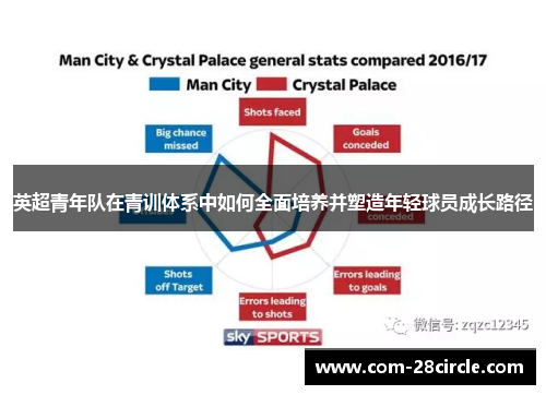 英超青年队在青训体系中如何全面培养并塑造年轻球员成长路径 英超青年队在青训体系中如何全面培养并塑造年轻球员成长路径