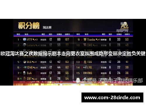 欧冠淘汰赛之夜数据揭示剧本走向更衣室氛围成隐形变量决定胜负关键 欧冠淘汰赛之夜数据揭示剧本走向更衣室氛围成隐形变量决定胜负关键