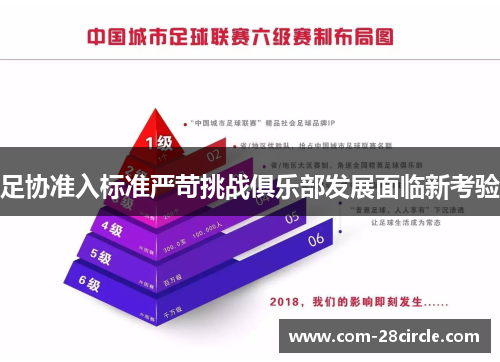 足协准入标准严苛挑战俱乐部发展面临新考验