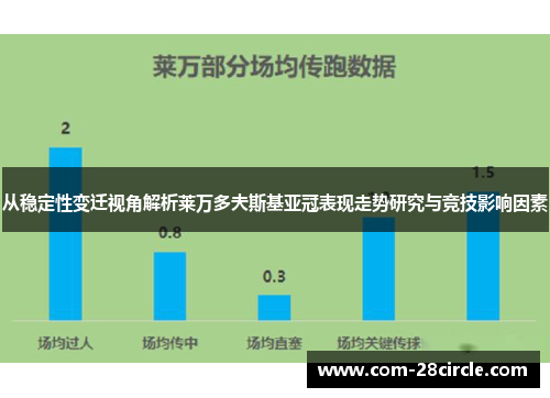 从稳定性变迁视角解析莱万多夫斯基亚冠表现走势研究与竞技影响因素 从稳定性变迁视角解析莱万多夫斯基亚冠表现走势研究与竞技影响因素