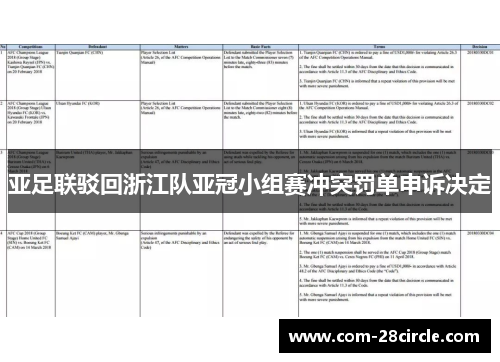 亚足联驳回浙江队亚冠小组赛冲突罚单申诉决定 亚足联驳回浙江队亚冠小组赛冲突罚单申诉决定